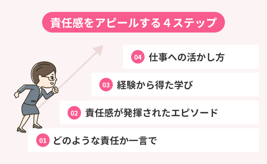 例文10選! 責任感は自己PRになる? 誰でも書ける自己PR作成方法 アクセス就活PLUS|就活ノウハウをイラストで紹介する情報サイト 例文10選! 責任感は自己PRになる? 誰でも書ける自己PR作成方法 アクセス就活PLUS|就活ノウハウをイラストで紹介する情報サイト