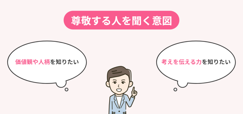 尊敬する人例文: 尊敬する人 答え方 – TVQGLO