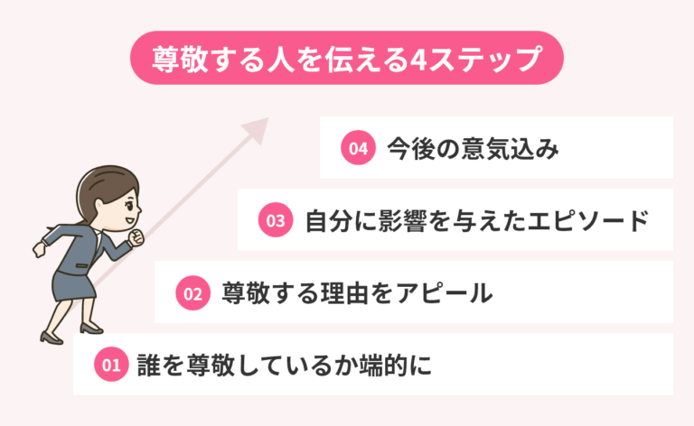 尊敬 する 人作文 – 尊敬する人 答え方 – 【例文まとめ】尊敬する人は「歴史上の偉人」の応答集 – KLAM