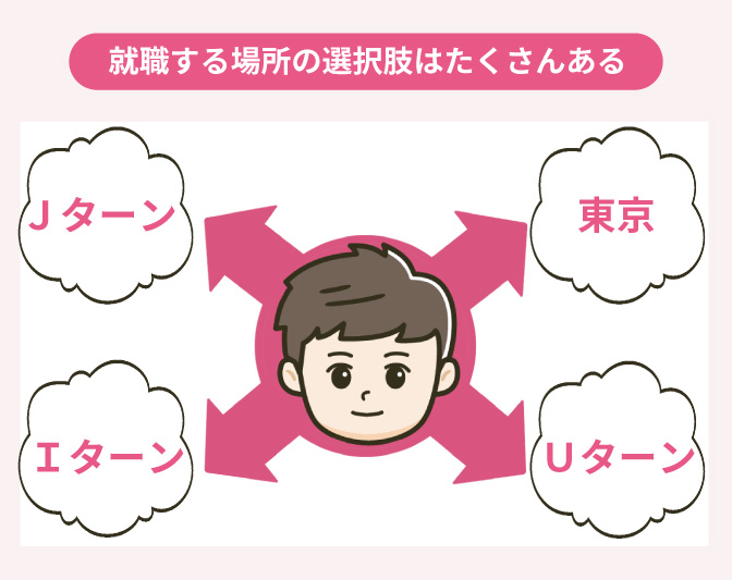 就職場所に関する選択肢の画像