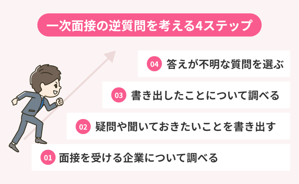 image_tooltip 簡単4ステップ! 一次面接の逆質問の考え方についての画像