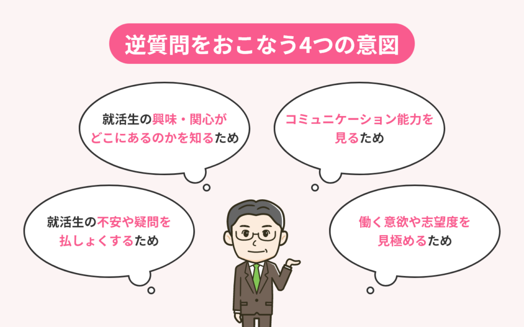 image_tooltip 逆質問をおこなう企業の4つの意図についての画像