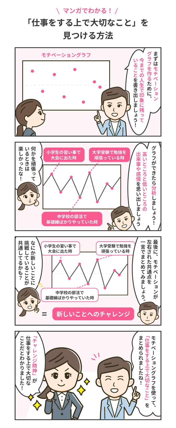 image_tooltip 仕事をする上で大切なことを見つける3ステップ