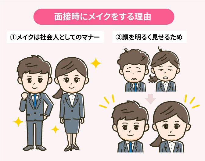 面接時にメイクをする理由を解説する画像
