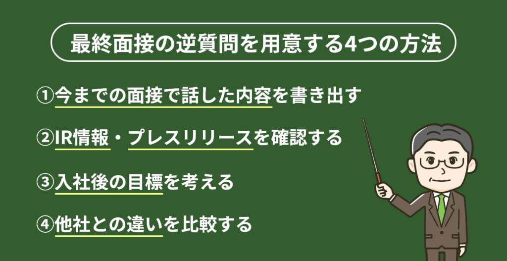 最終面接の逆質問を用意する4つの方法の画像