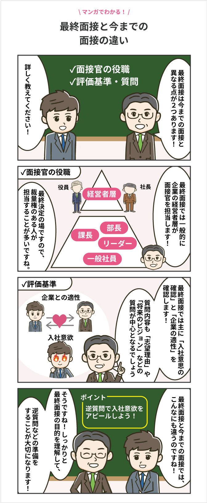 最終面接と今までの面接の違い
