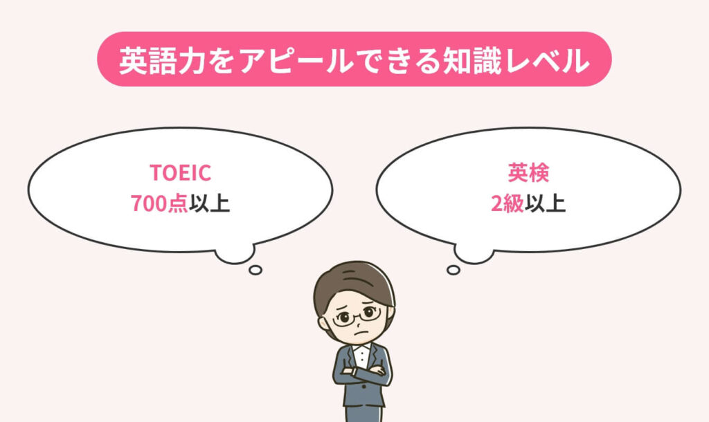 image_tooltip 自己PRで英語力をアピールできる知識レベルについての画像