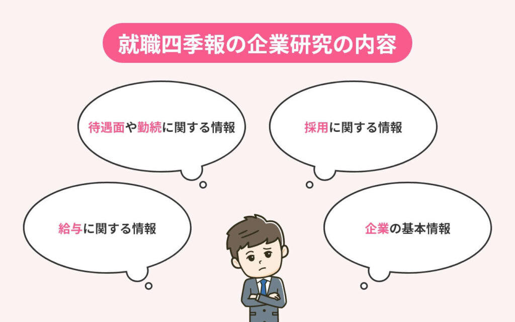 就職四季報の企業研究の内容の画像