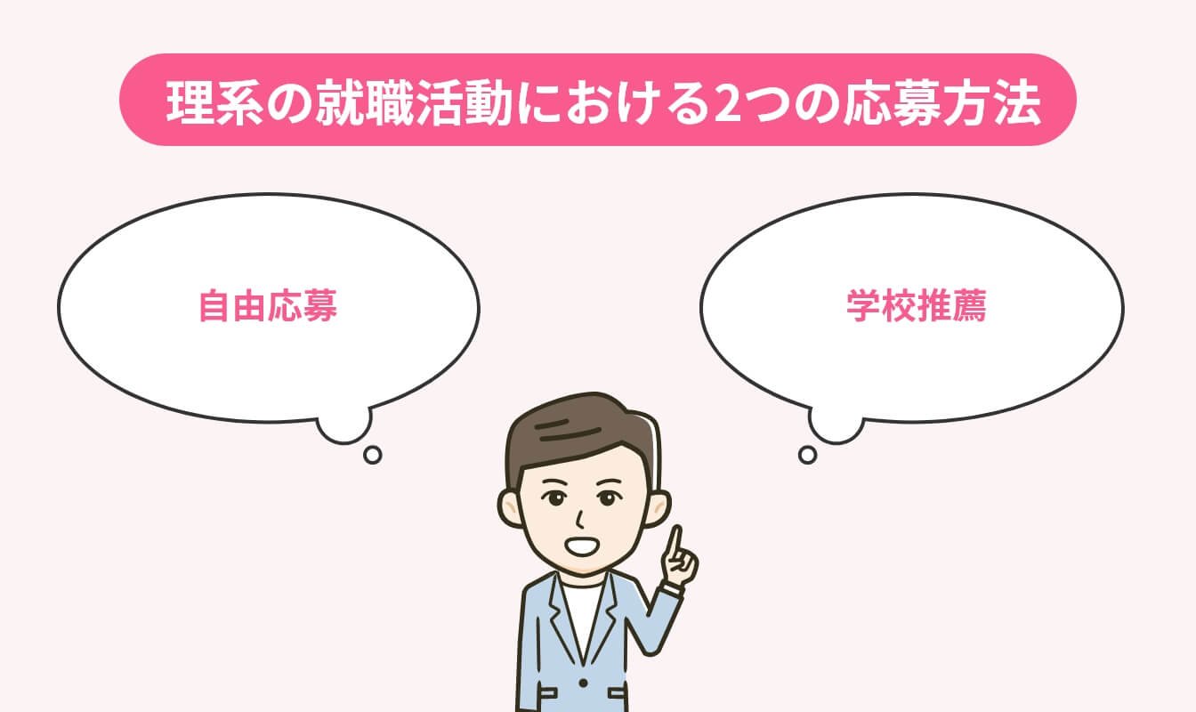 理系の就職活動の応募方法の画像