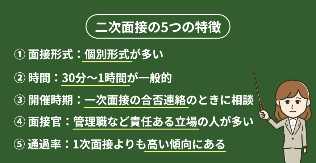 image_tooltip 二次面接の5つの特徴についての画像