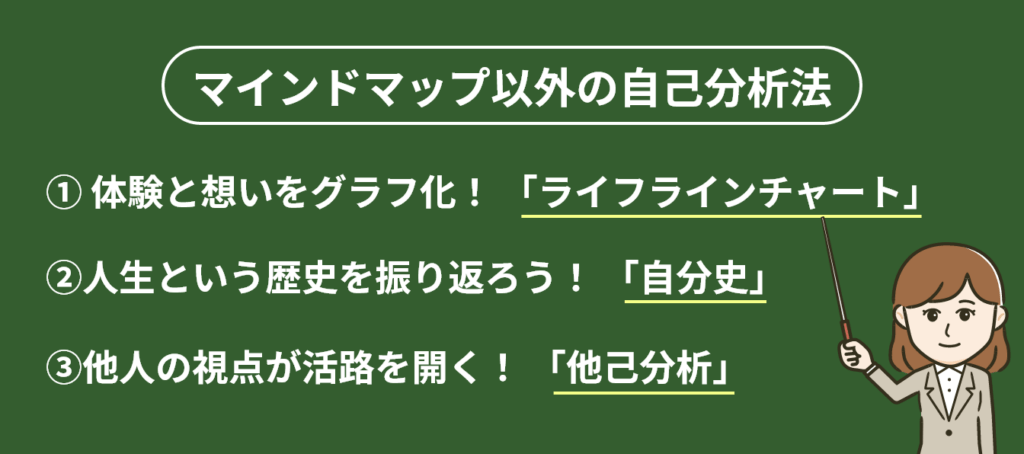 マインドマップ以外の自己分析法の画像