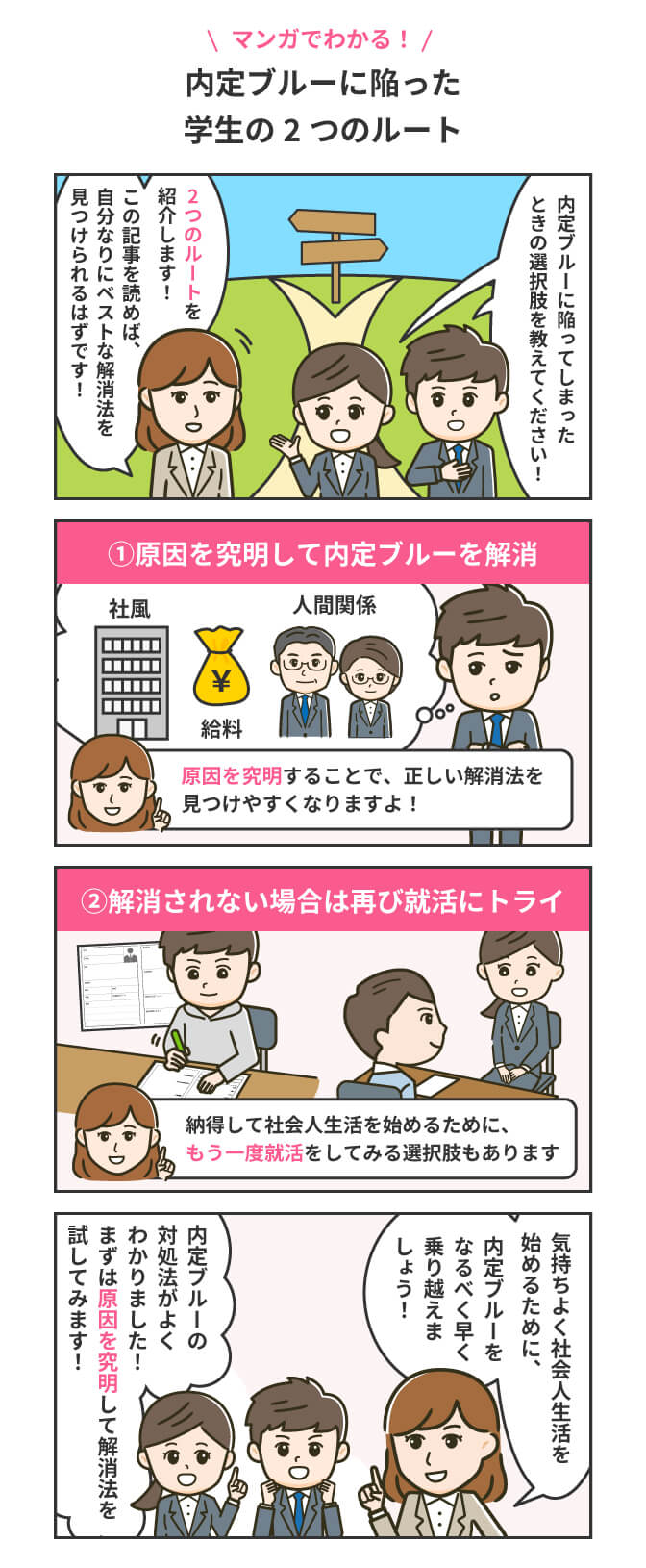 内定ブルーに陥った学生のマンガ