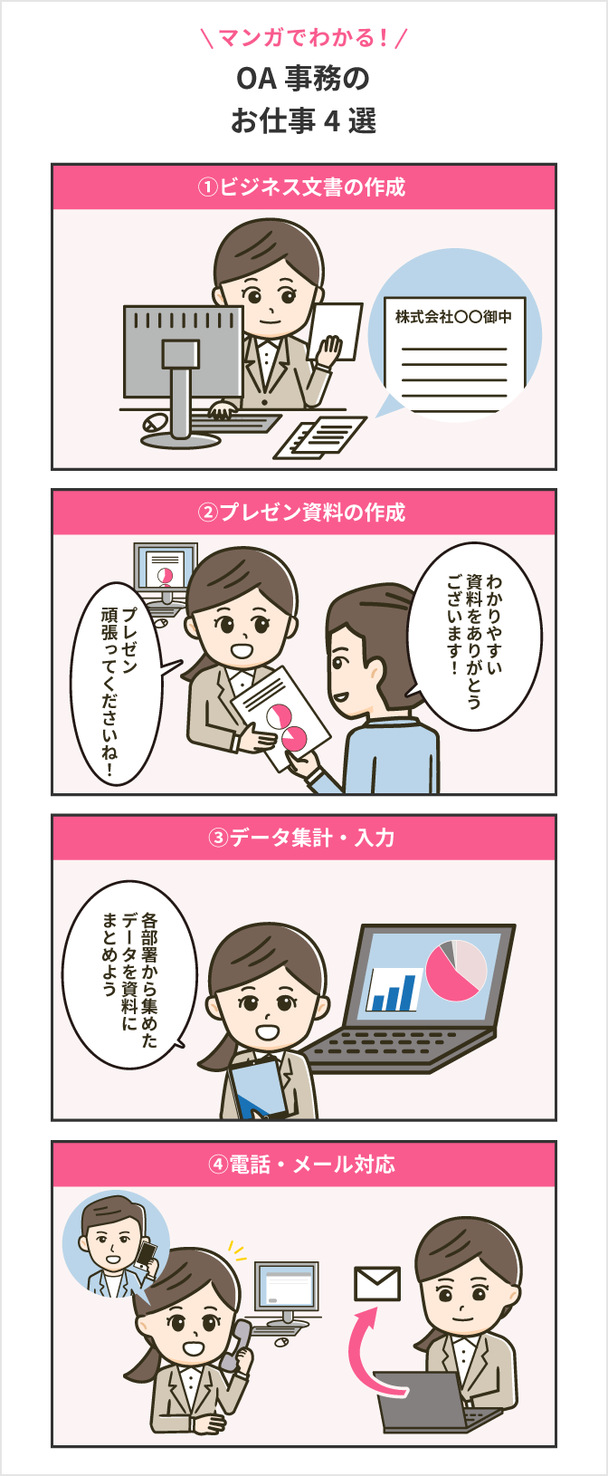 OA事務のお仕事4
選の4コママンガ