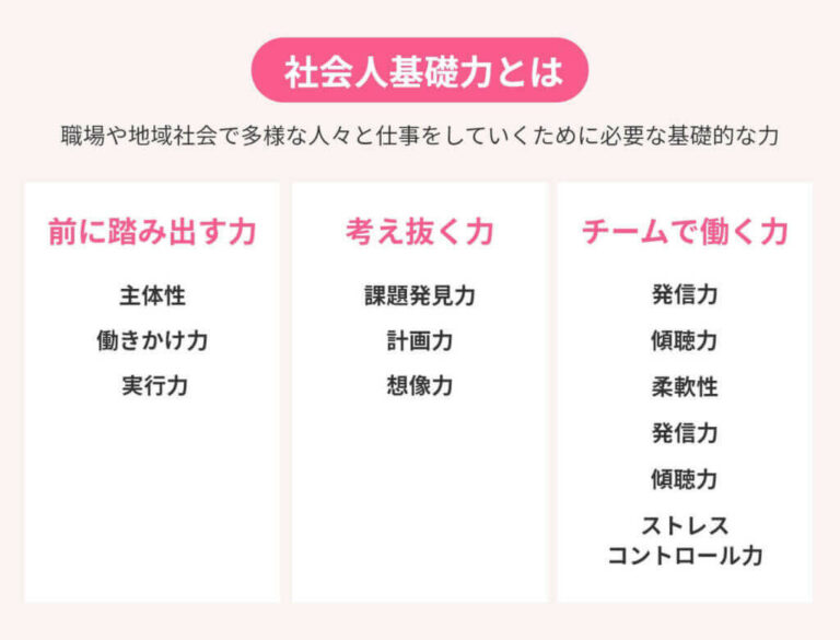 実行力の自己PRはこれが正解！ 4例文からアピール術を徹底解説 | アクセス就活PLUS｜就活ノウハウをイラストで紹介する情報サイト