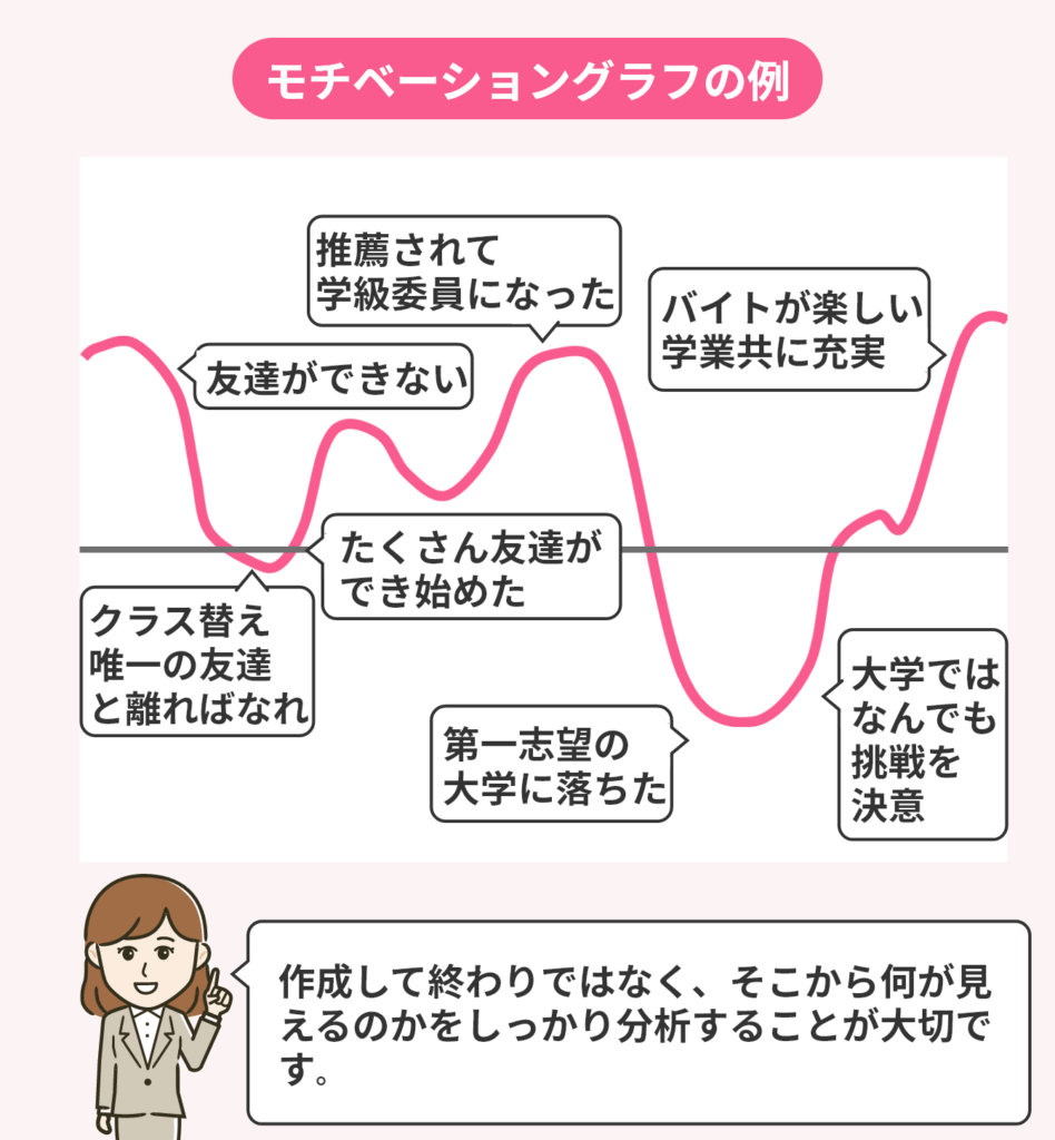 モチベーショングラフ