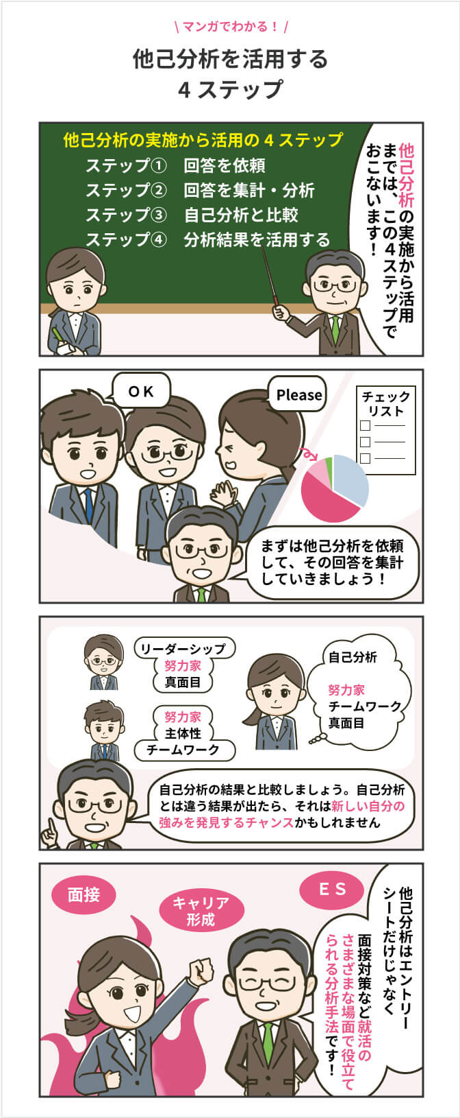他己分析のやり方4ステップ