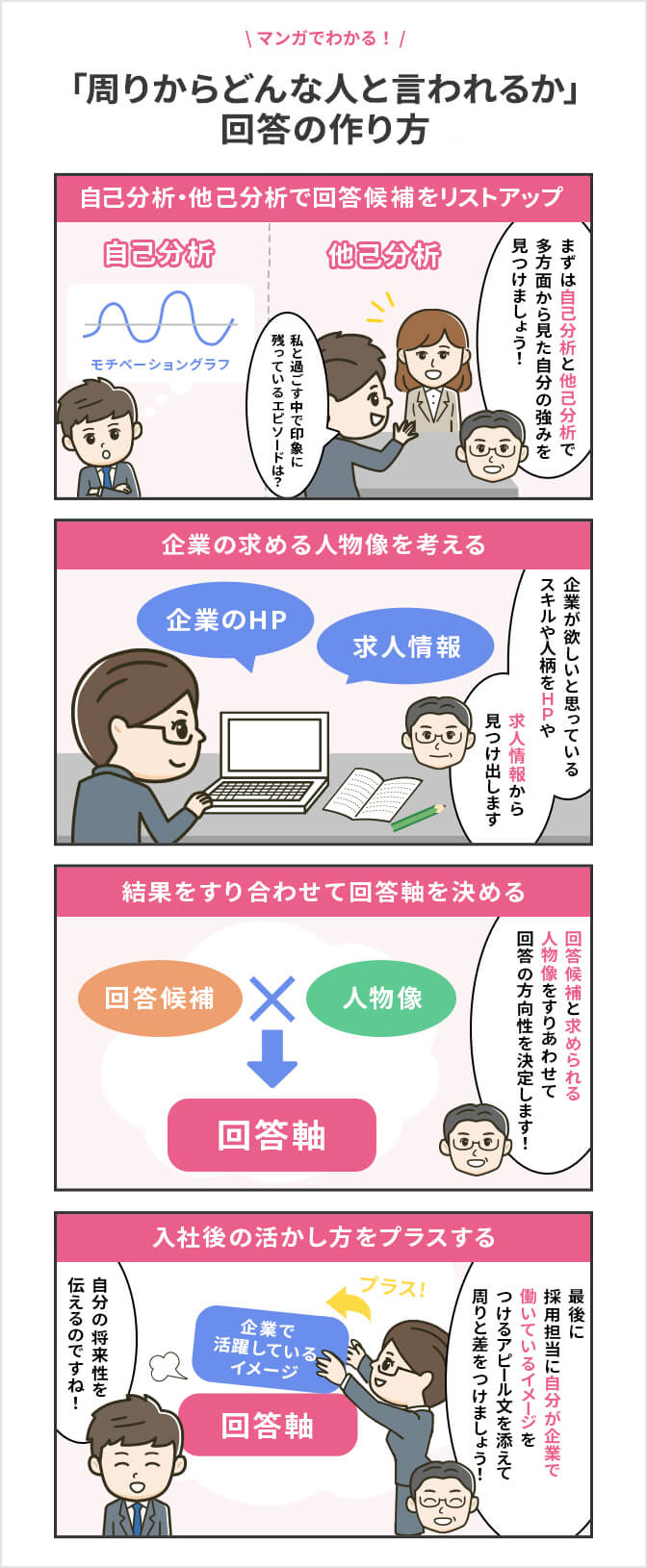 「周りからどんな人と言われるか」の回答の作り方