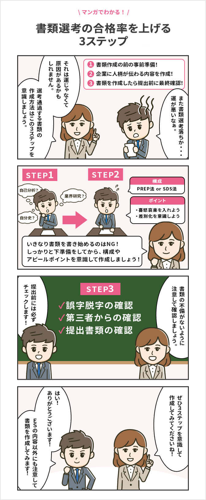書類選考の合格率を上げる3ステップ
