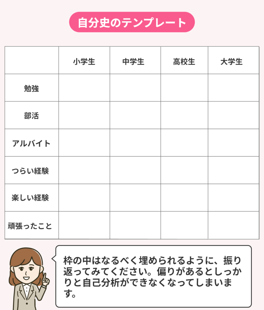 自分史のテンプレート
