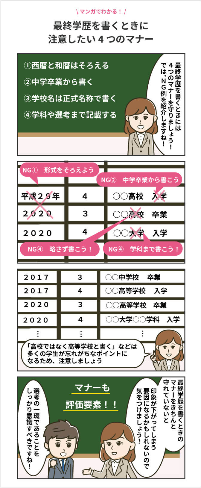 最終学歴を書く際の4つのマナー