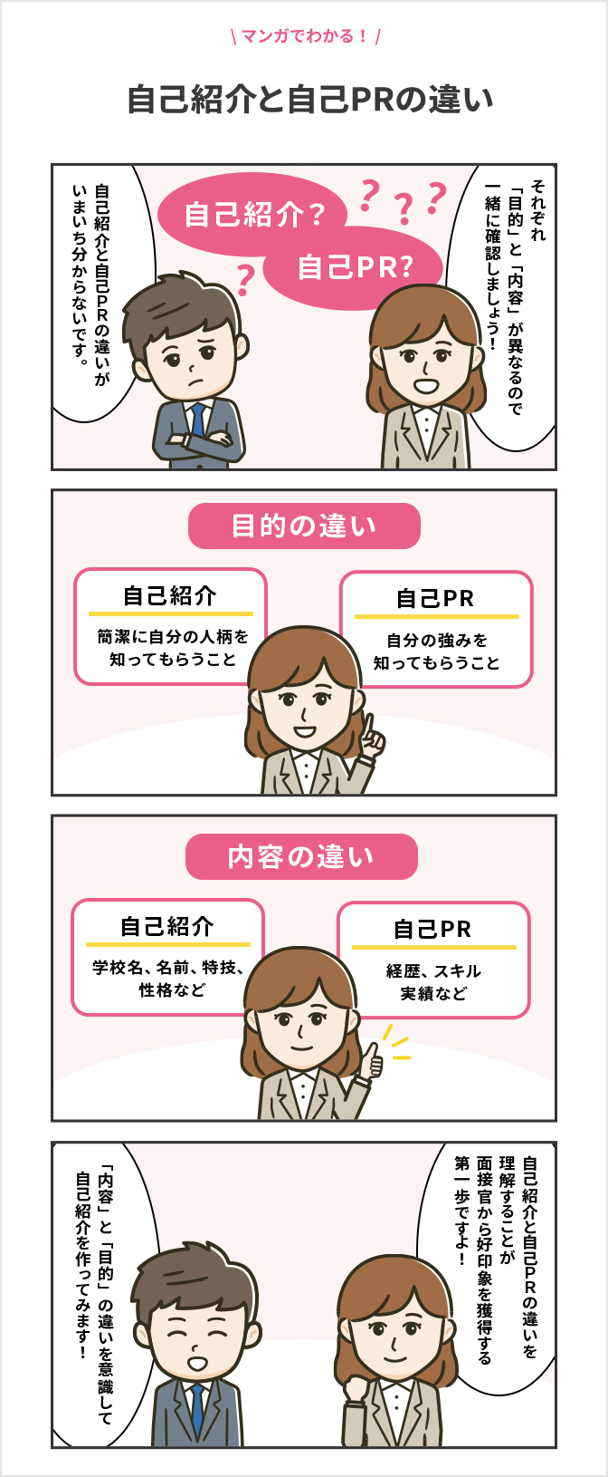 自己紹介と自己PRの違い