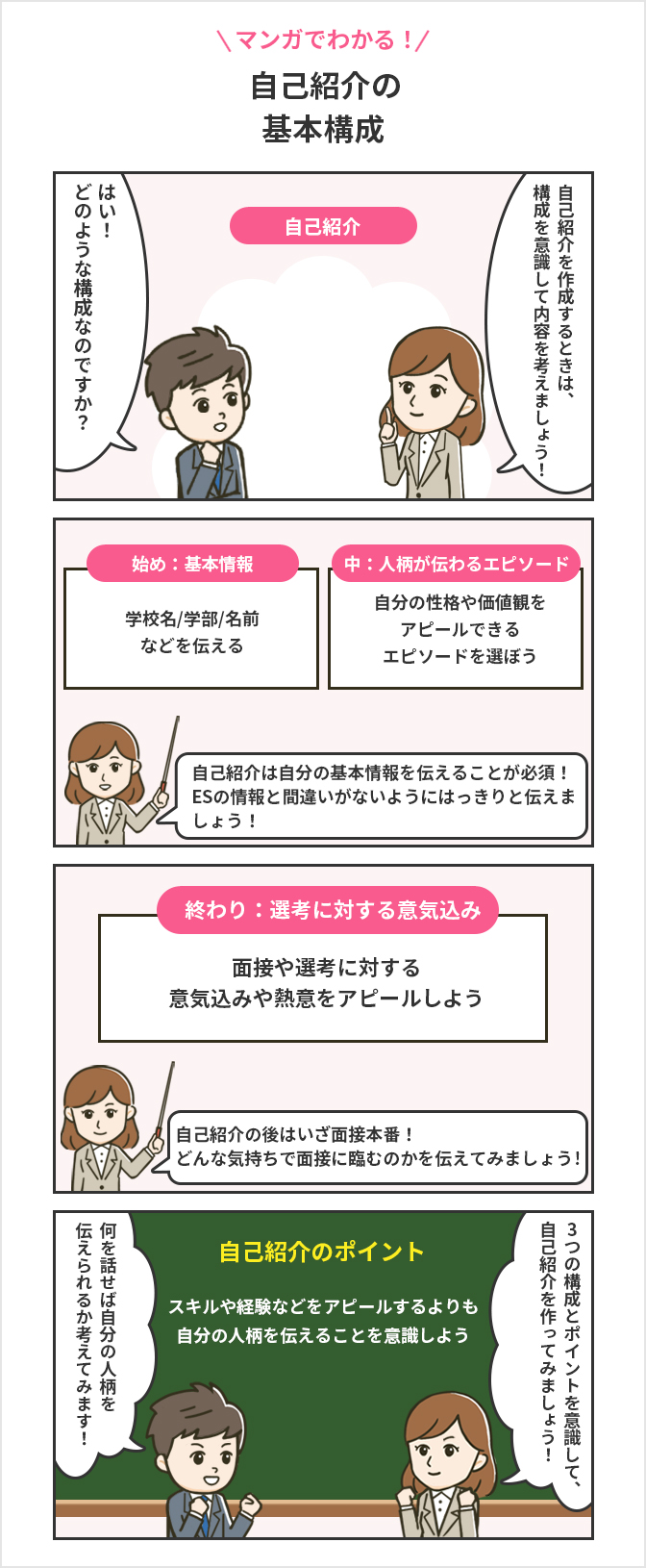 自己紹介の基本構成