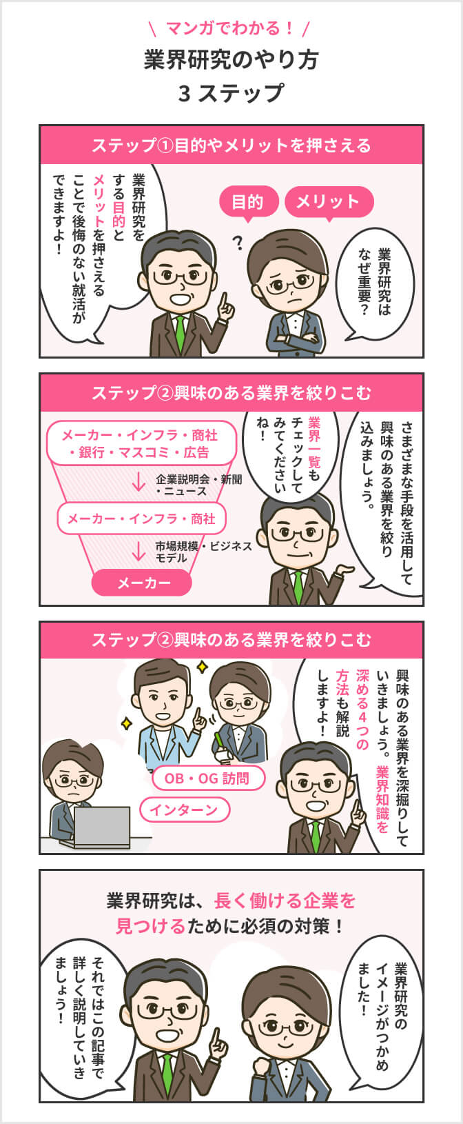 業界研究のやり方3ステップ