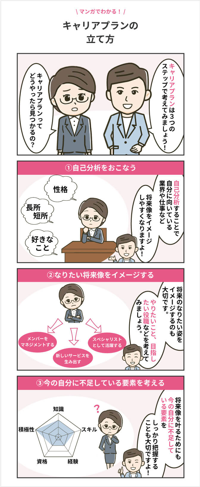 キャリアプランの立て方3ステップ